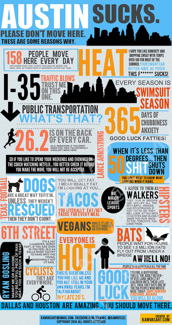 Austin Sucks Info Graphic